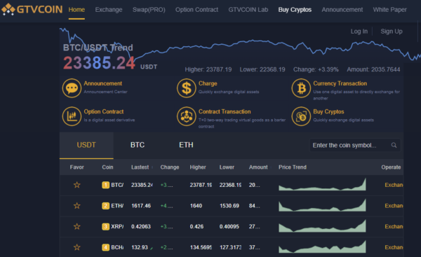 Script - BIZZAN - Global Bitcoin Trading Platform - NULLED bizzan.biz