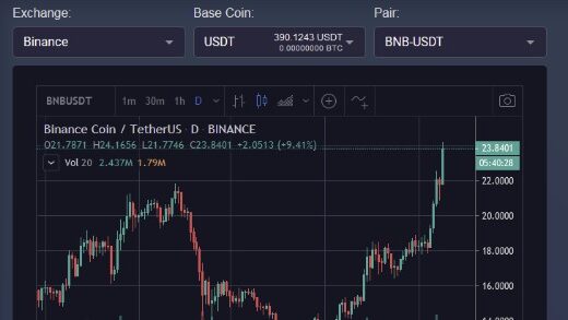 SoftWare Turkish Crypto Exchange Bot