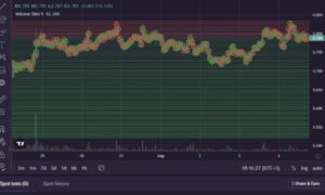Advanced Telegram Bot of the stock exchange