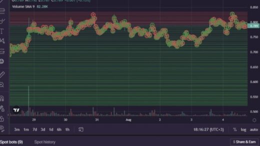 Advanced Telegram Bot of the stock exchange