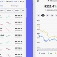 SOFTWARE Telegram bot for interacting with coinmarketcap