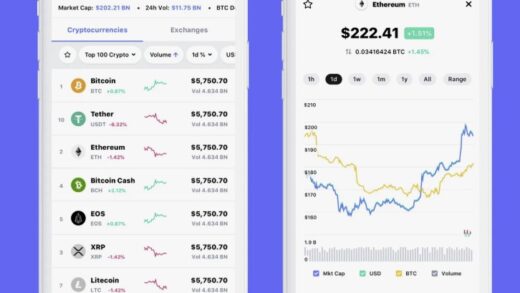 SOFTWARE Telegram bot for interacting with coinmarketcap