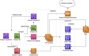 Script NFT Marketplace Soft